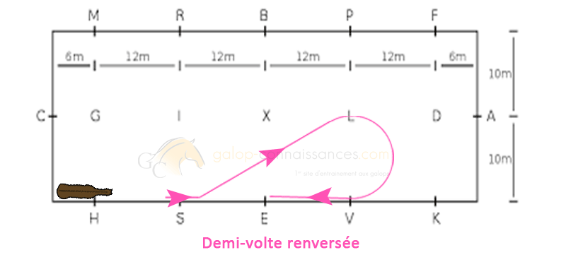 demi volte renverse